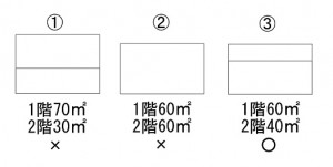 FUKUI COMPUTER ARCHITECT Application_01