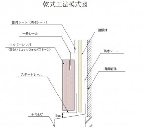 乾式貼り方