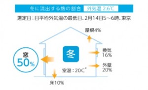 断熱ドア